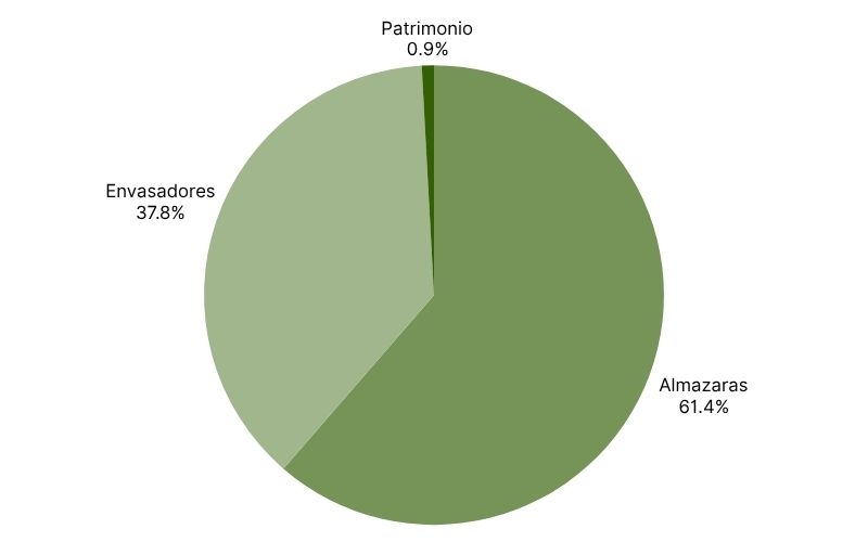 Distribución de existencias de aceite de oliva, junio de 2026.jpg